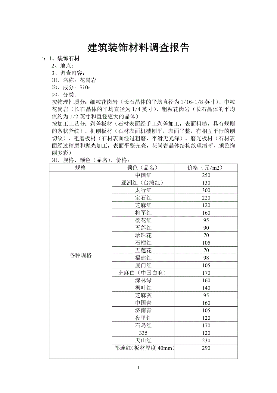 建筑装饰材料调查报告 - 副本_第1页