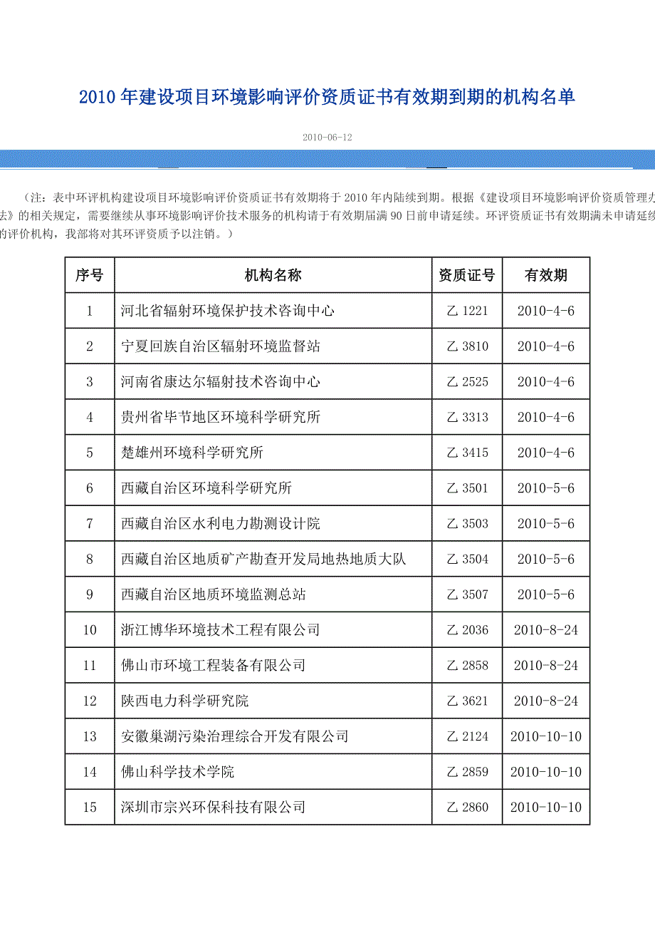 2010年建设项目环境影响评价资质证书有_第1页