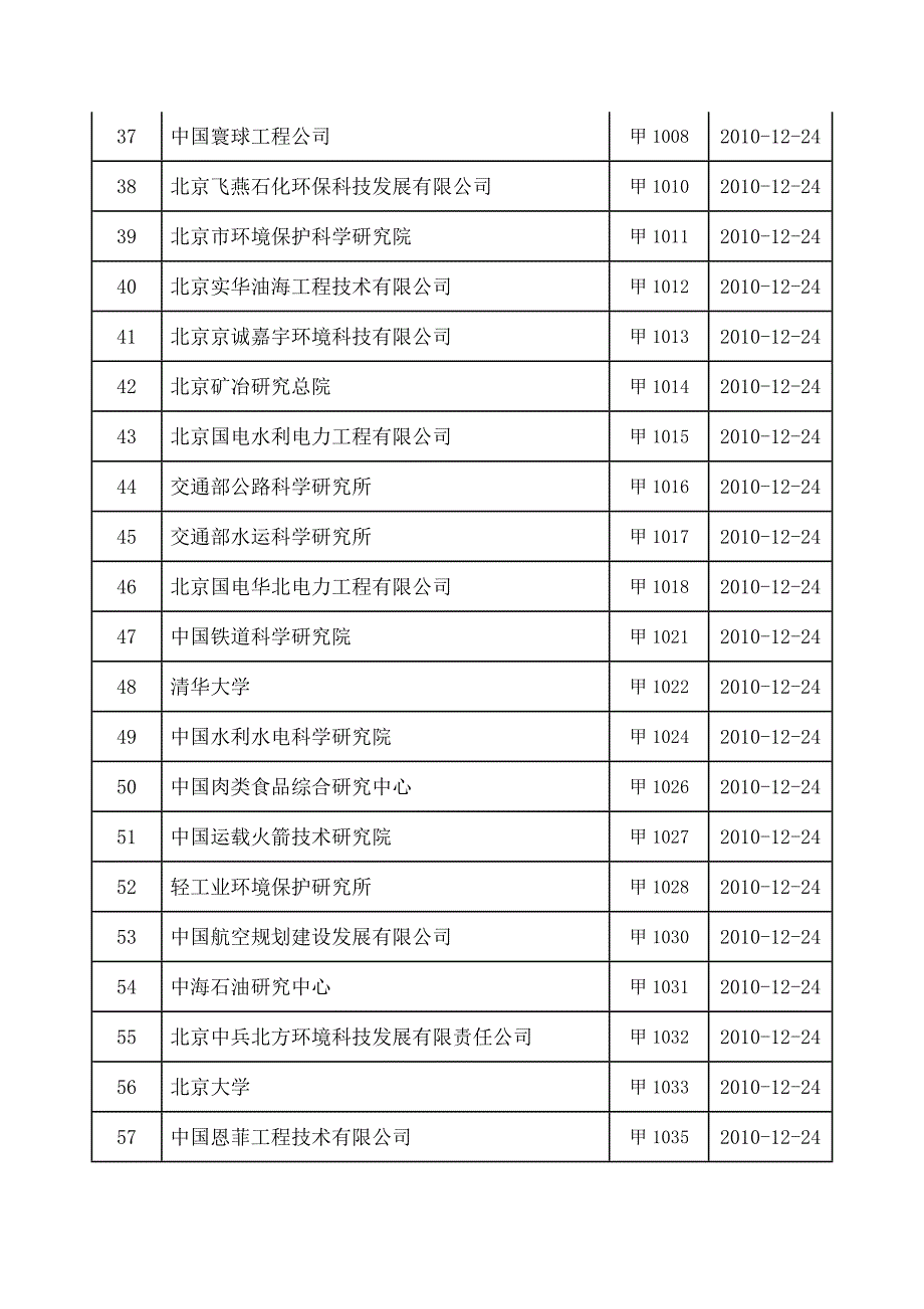 2010年建设项目环境影响评价资质证书有_第3页