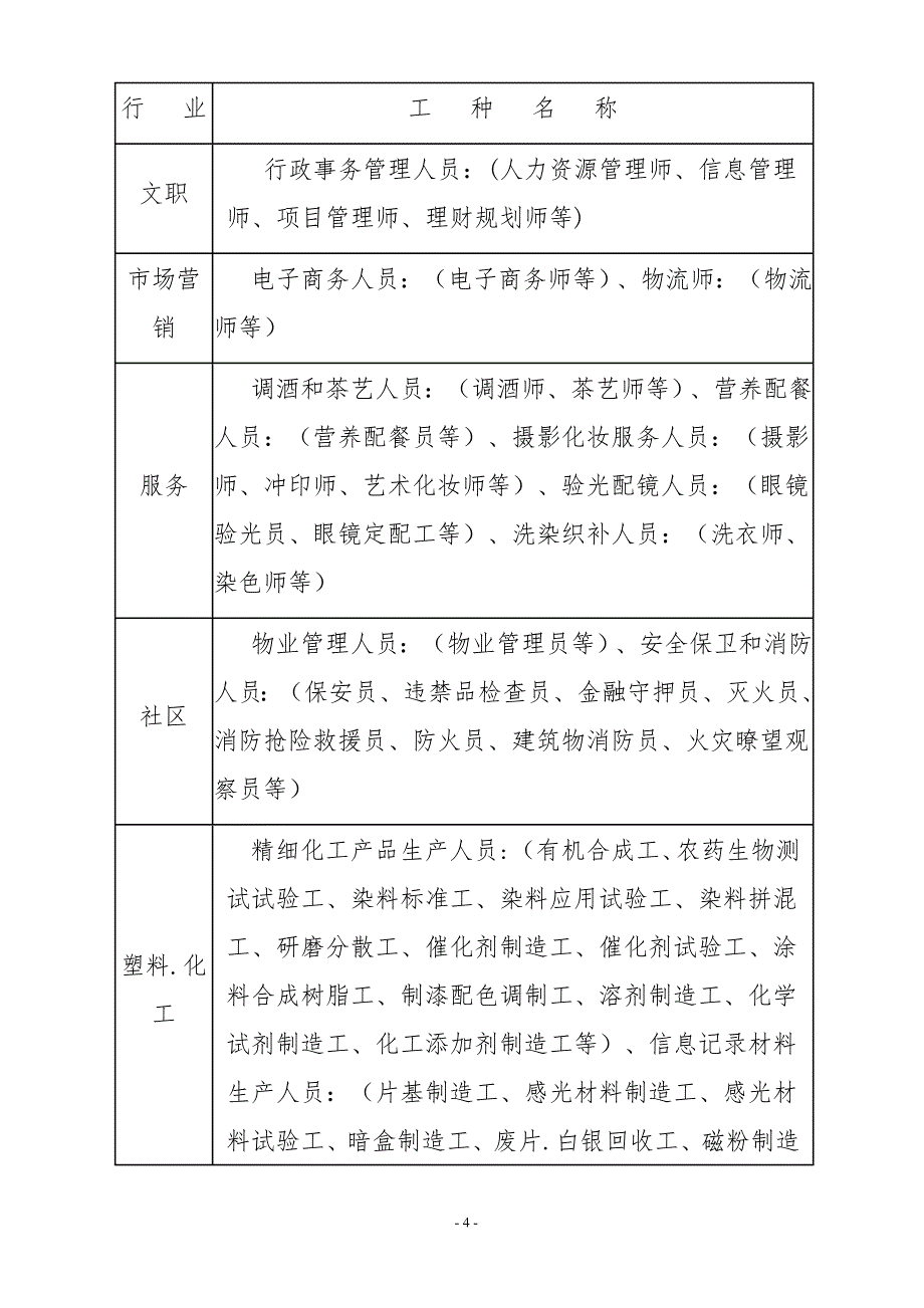 2014年劳动力调查表填表说明_第4页