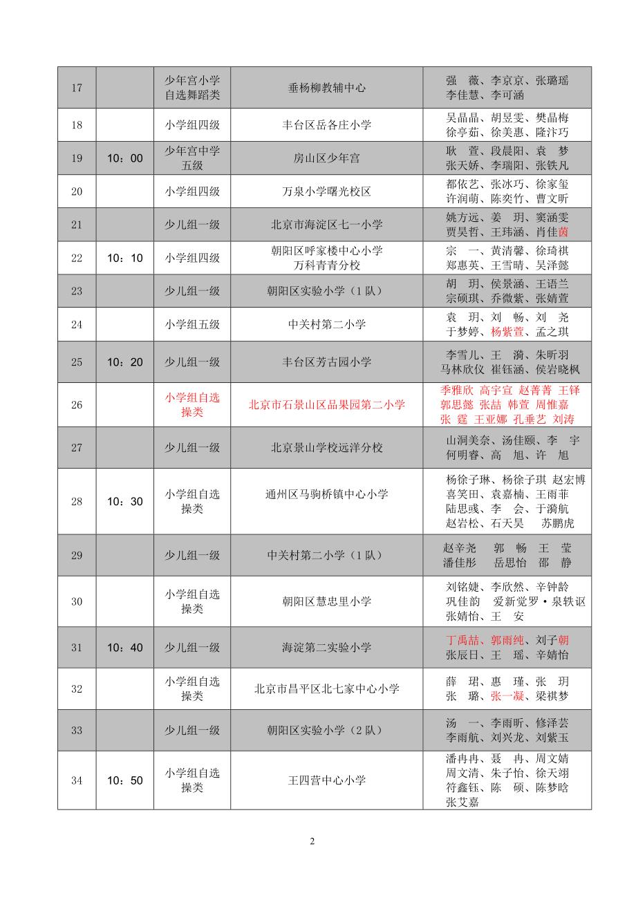 2009年全国万人健美操大赛北京分区赛_第2页