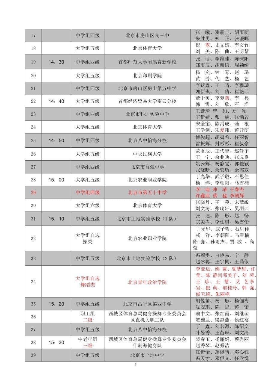 2009年全国万人健美操大赛北京分区赛_第5页