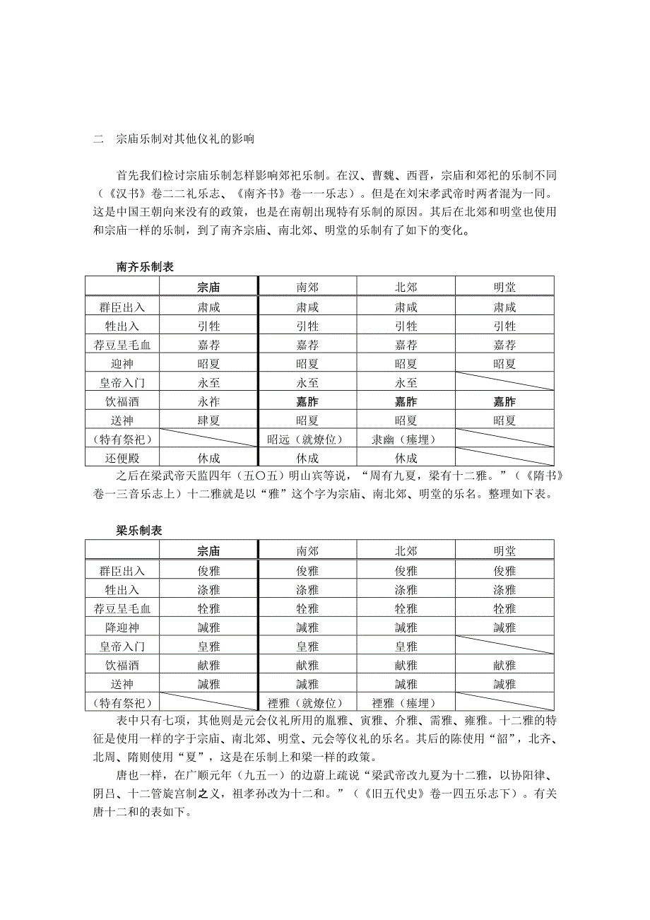 关于东晋南朝的宗庙乐制_第2页