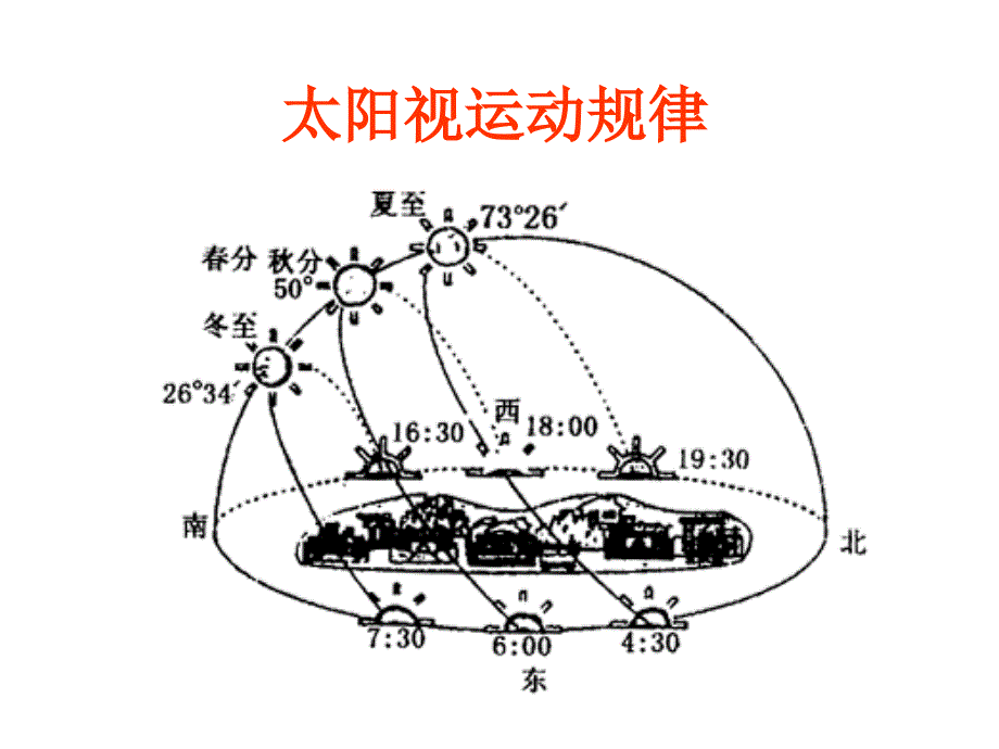 太阳视运动规律_第1页