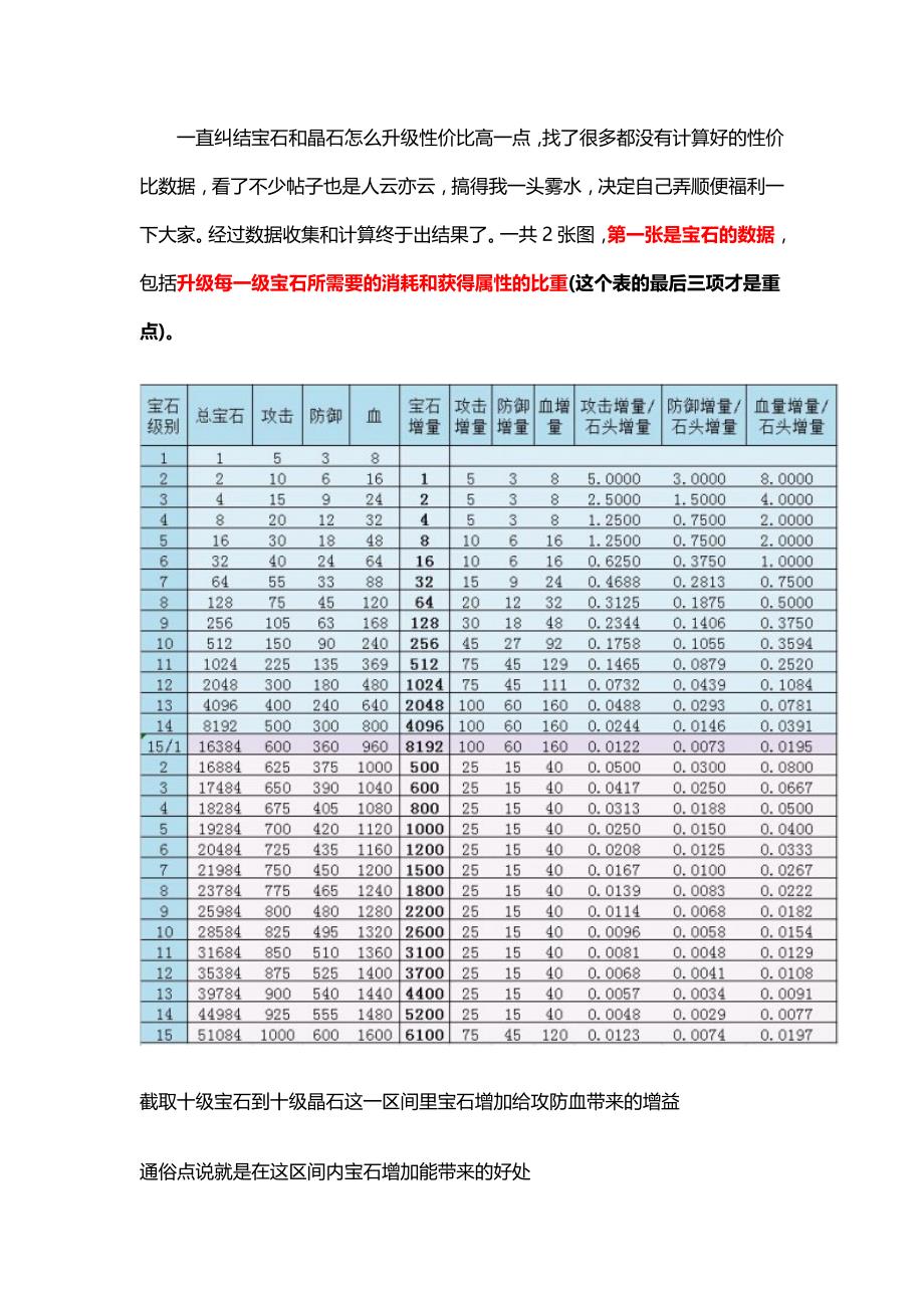 《攻城掠地》宝石晶石数据和性价比_第1页