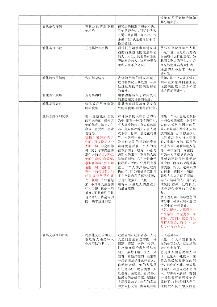 hr核心之一-知人识人_第4页