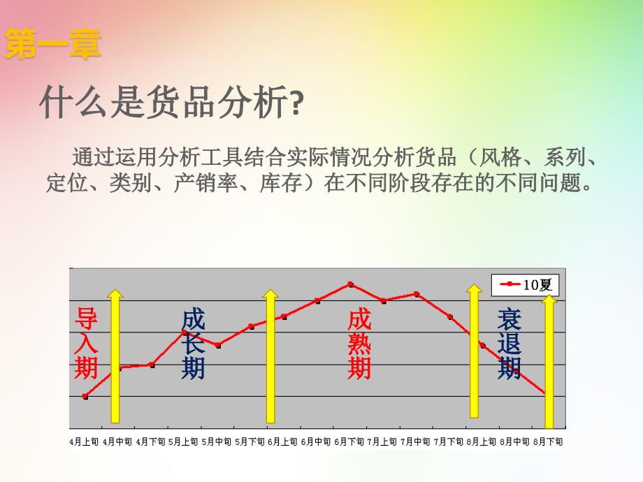 知名品牌服饰企业专卖店货品分析-店长培训讲义_第3页