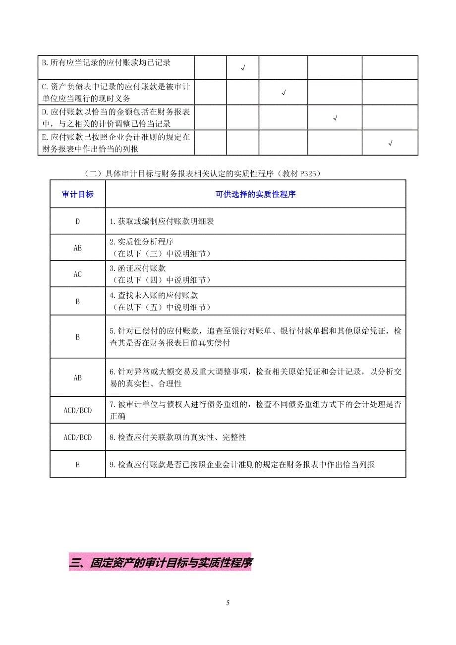 认定、审计目标和审计程序_第5页