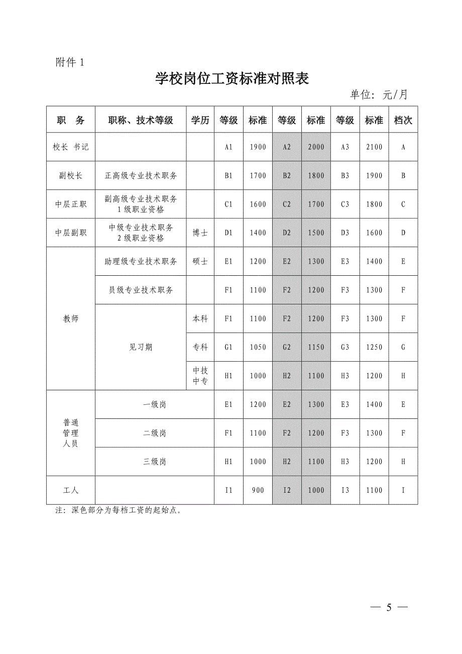 工资分配实施办法_第5页