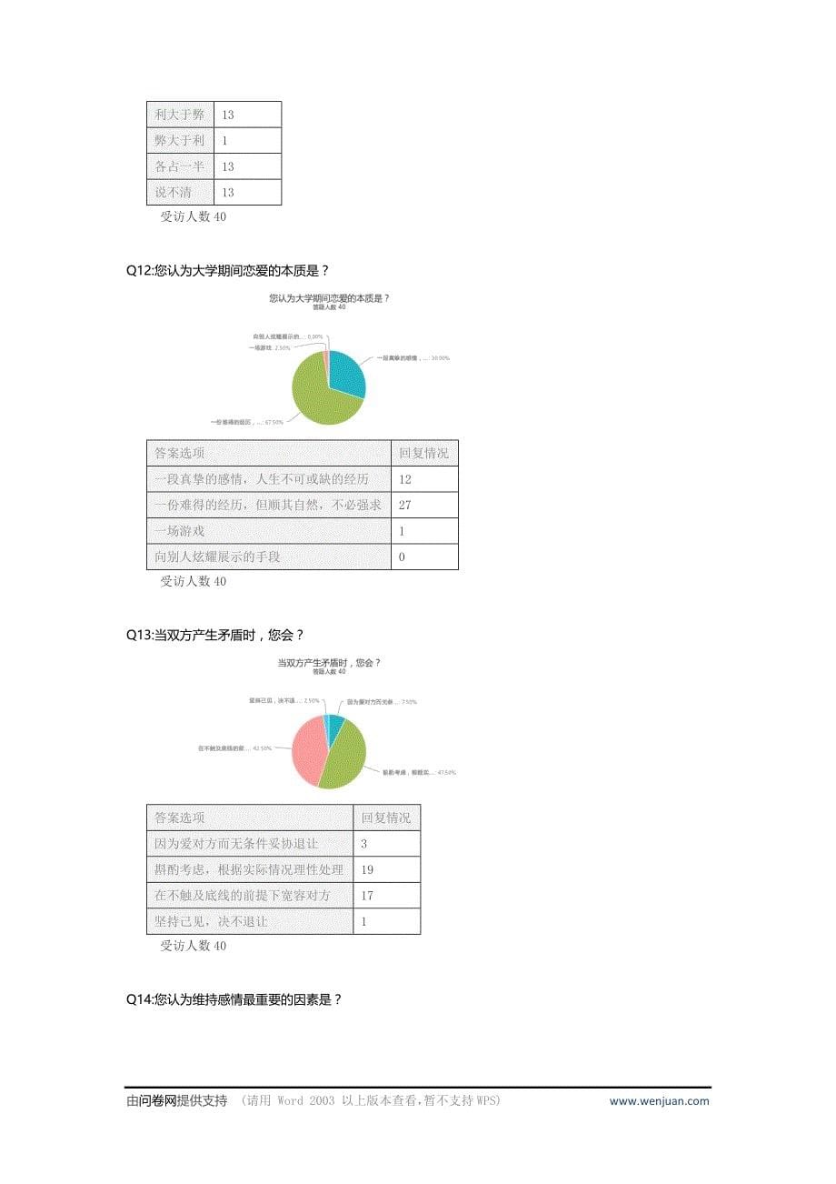 关于《大学生爱情观》的调查_第5页