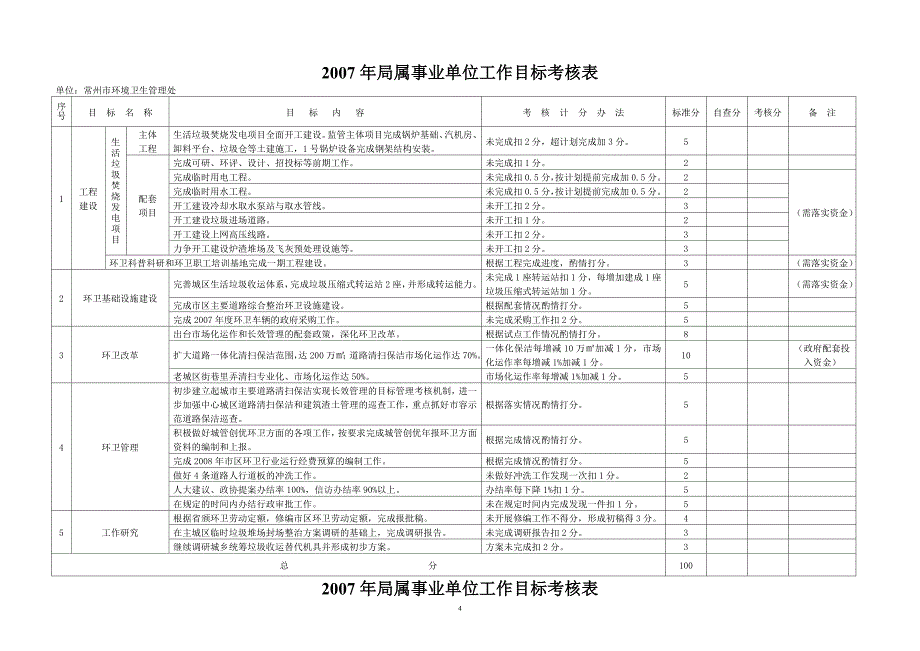 2007年局属事业单位绩效目标考核表_第4页