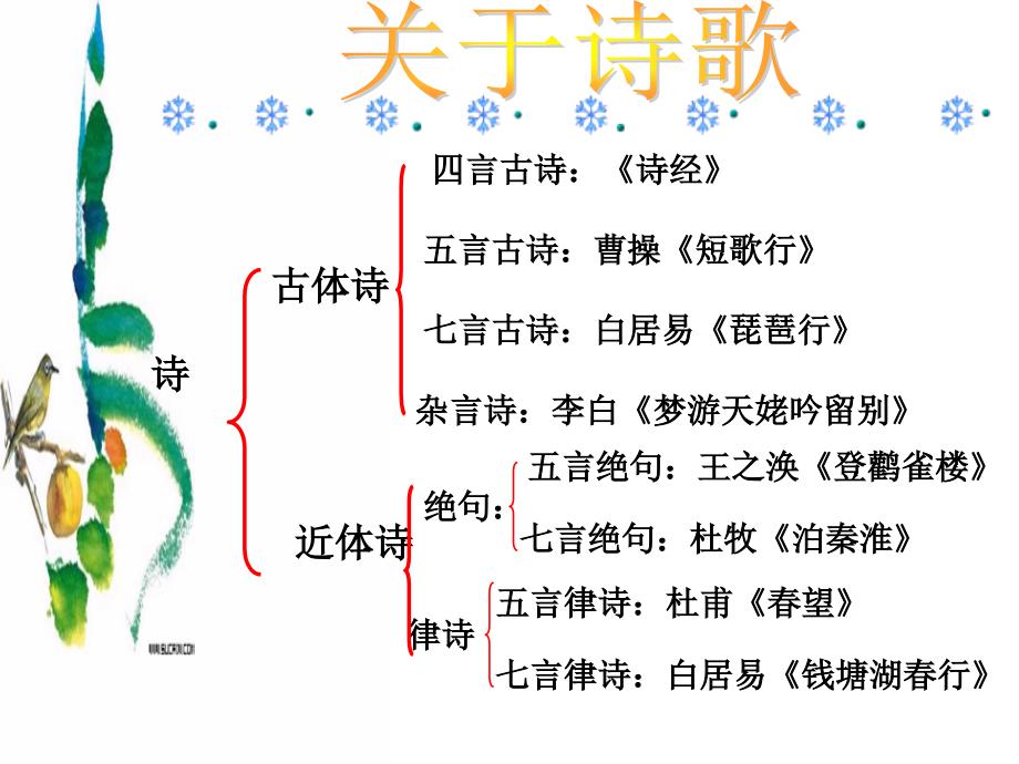 品诗：诗词五首_第2页