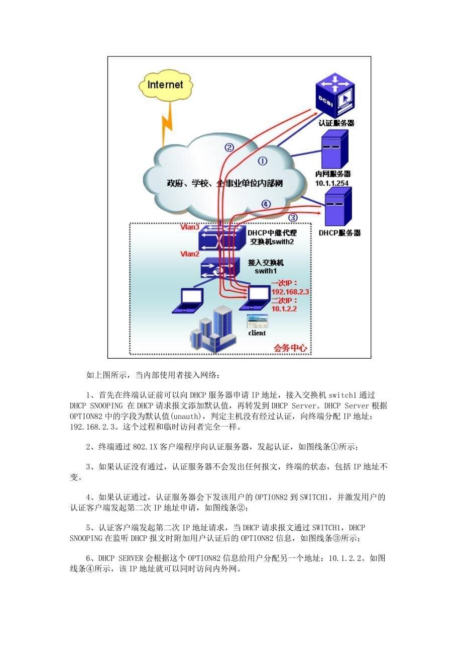 dhcpoption82（中继代理信息选项82）_第5页