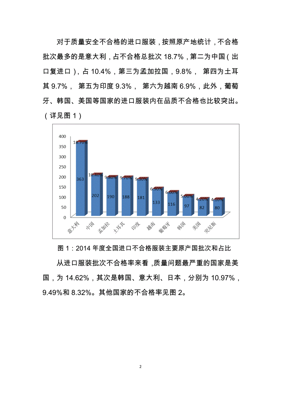 2014年度全国进口服装产品质量状况_第2页