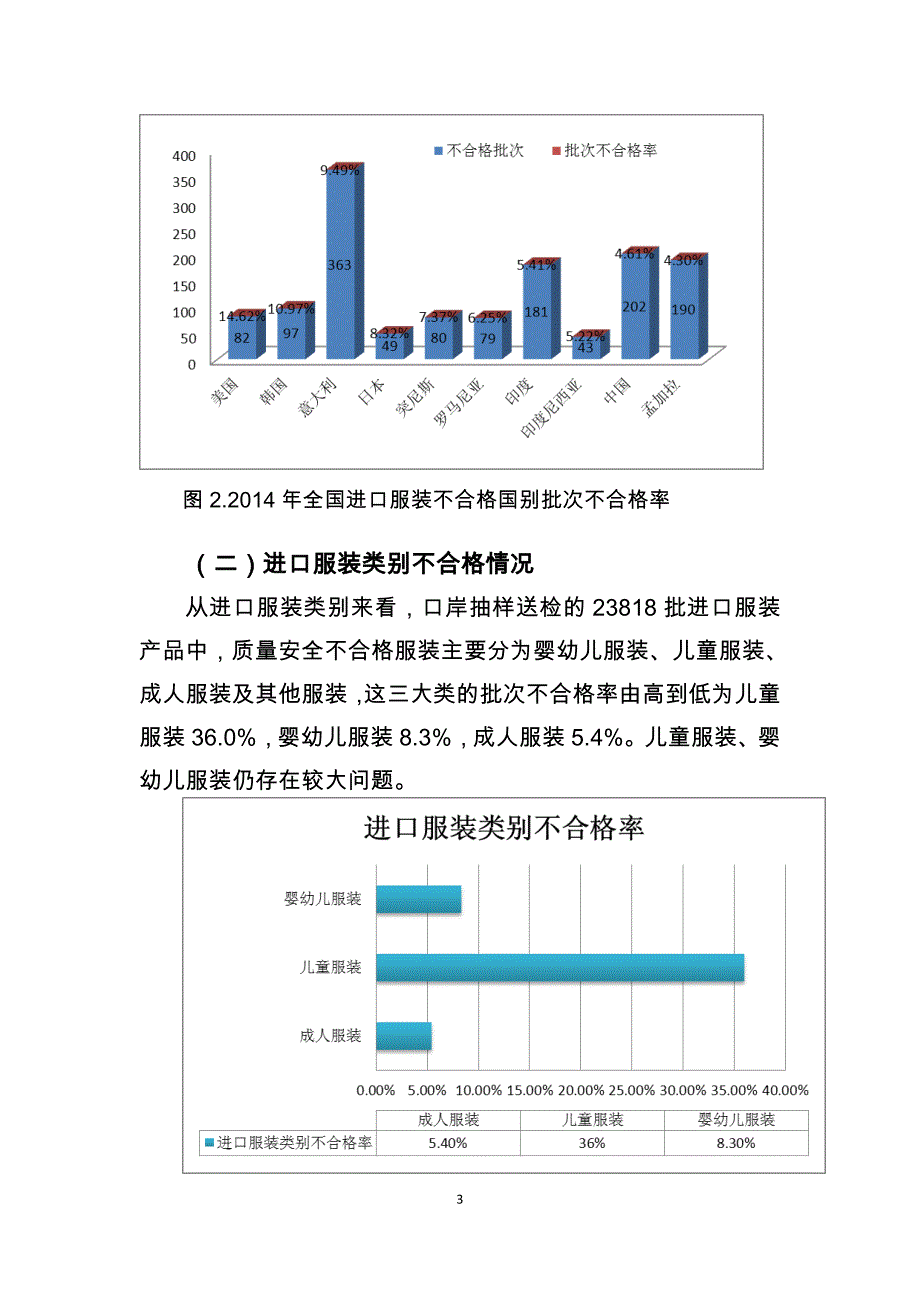 2014年度全国进口服装产品质量状况_第3页