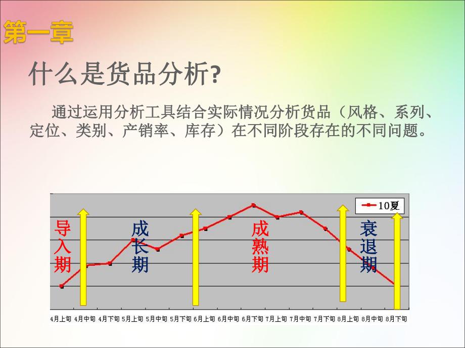 知名品牌服饰企业专卖店货品分析-店长培训讲义（专业技能）_第3页