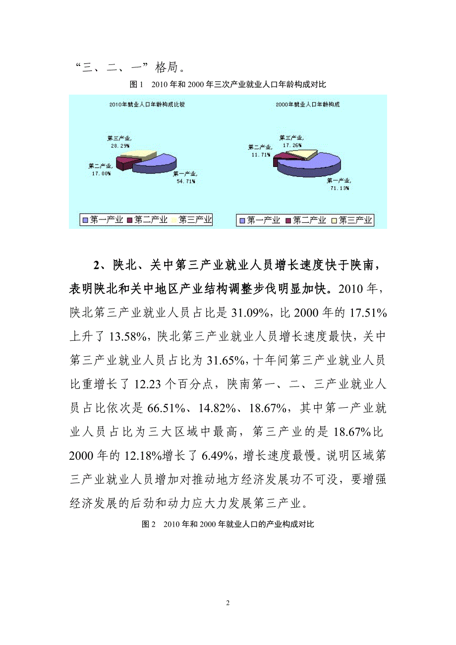 优化人口结构为我省产业结构调整提供人力资源保障_第2页