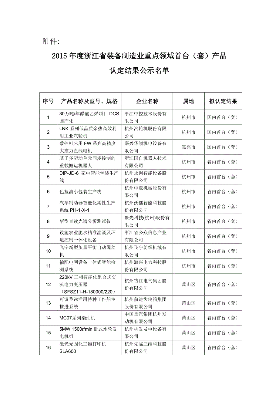 2015年度浙江省装备制造业重点领域首台（套）产品_第1页