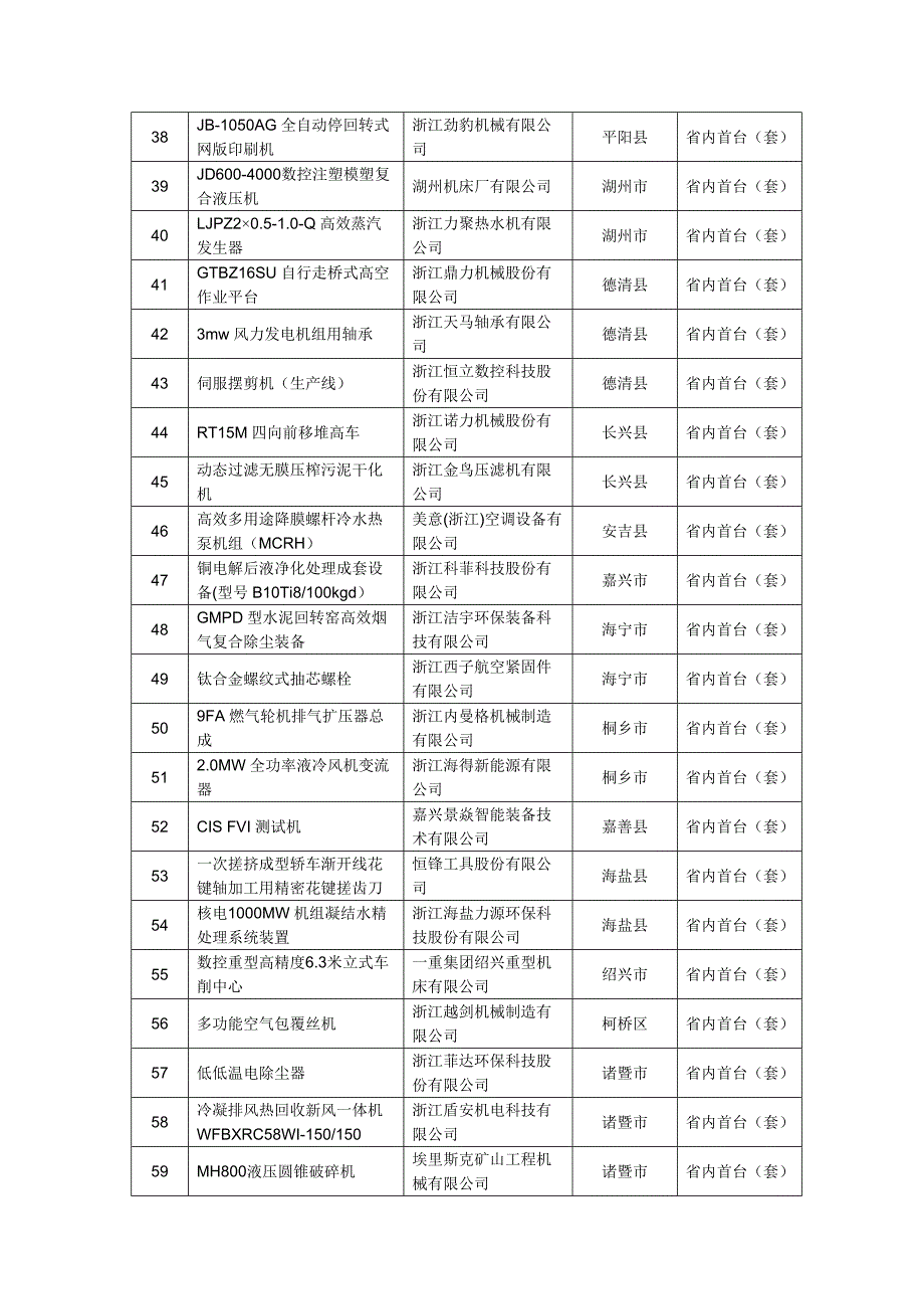 2015年度浙江省装备制造业重点领域首台（套）产品_第3页