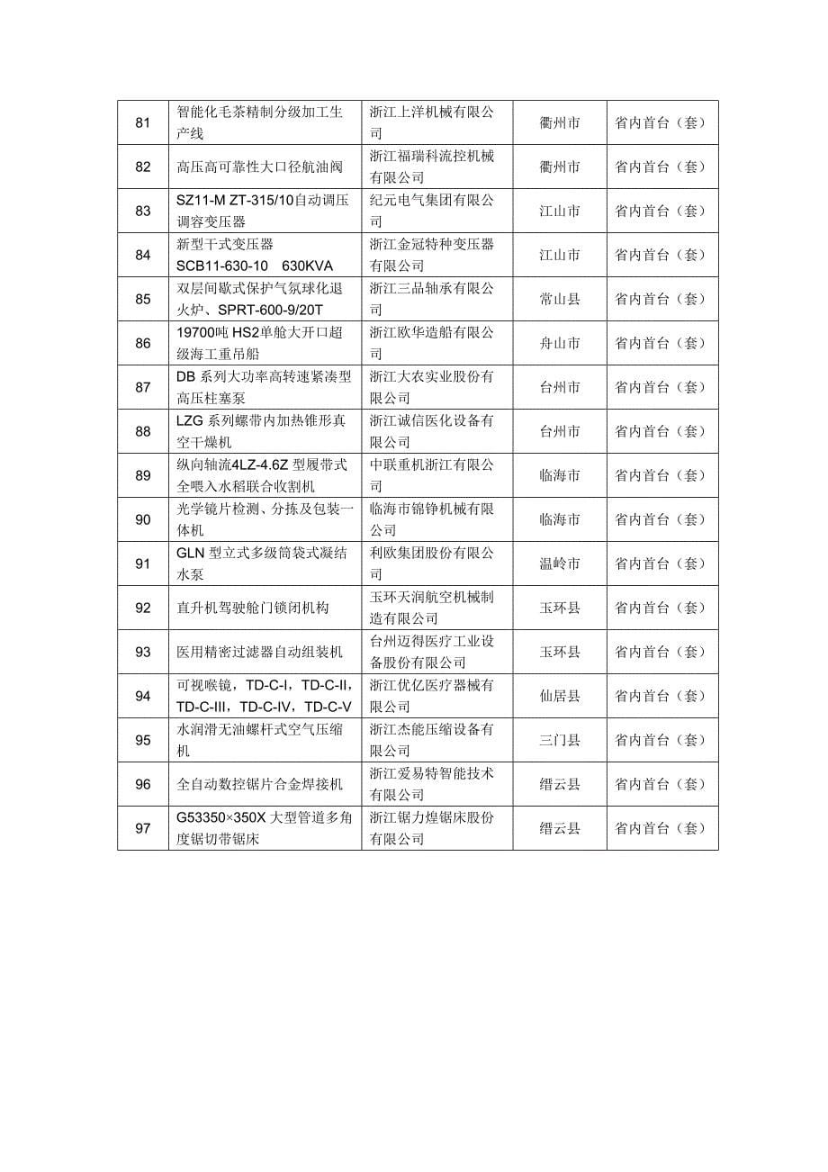 2015年度浙江省装备制造业重点领域首台（套）产品_第5页