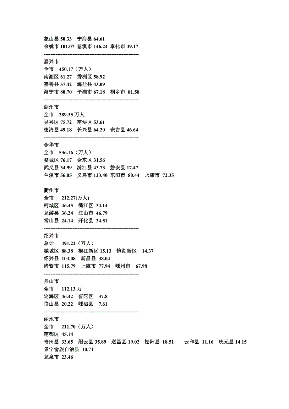 2012年浙江省各市gdp及各地区常住人口_第2页