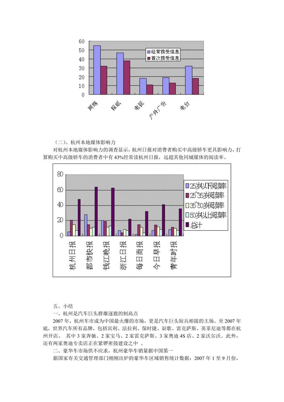 2007杭州汽车消费白皮书_第5页