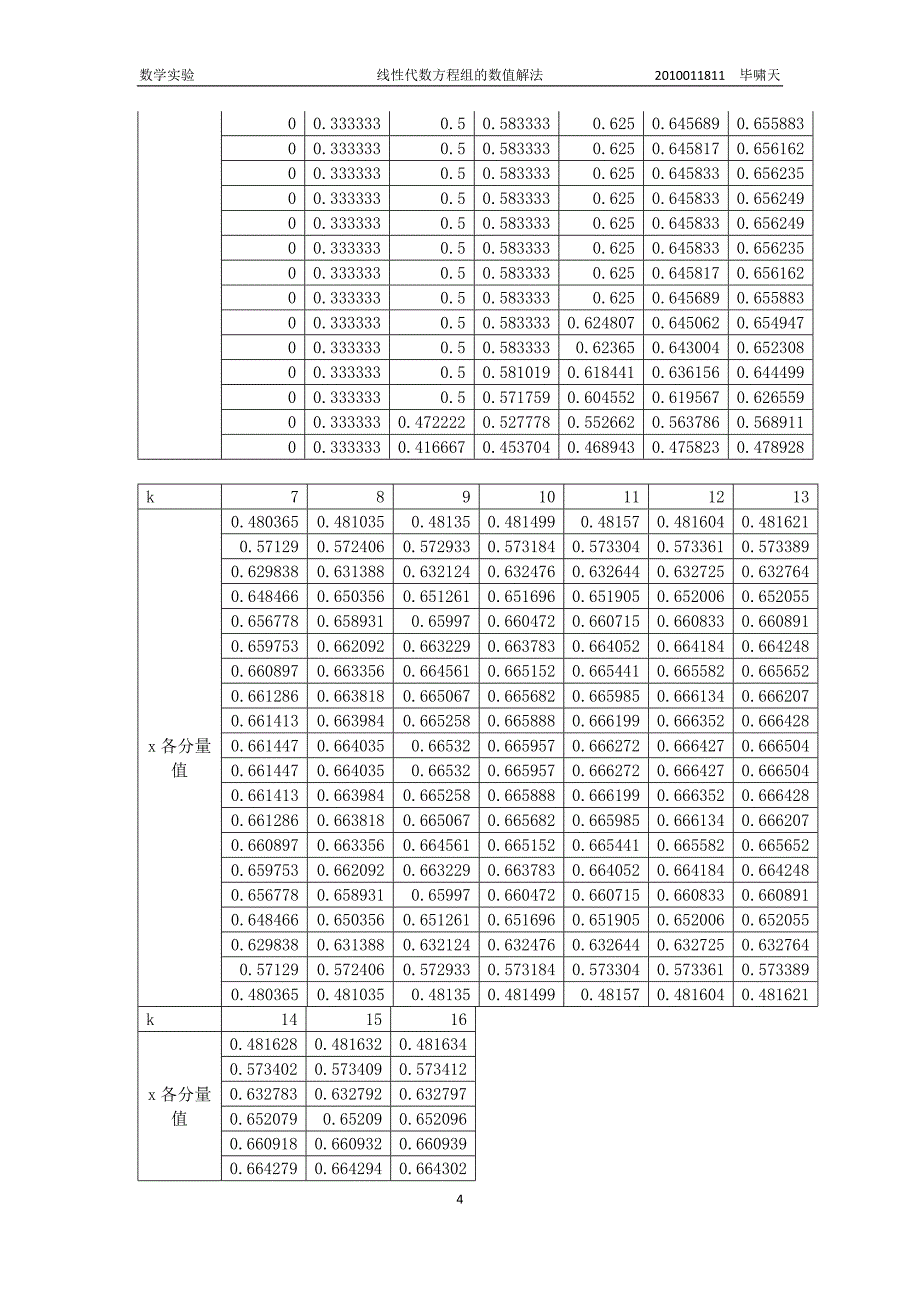 实验5线性代数方程组的数值解法_第4页