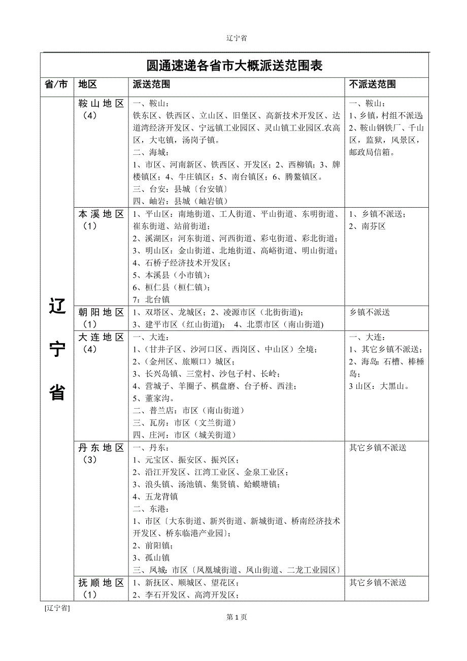 （辽宁省）圆通速递各省市大概派送范围表_第1页