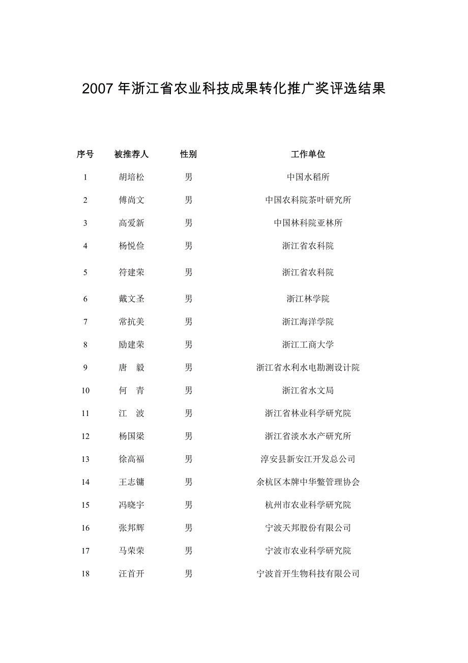 2007年浙江省农业科技成果转化推广奖评选结果_第1页