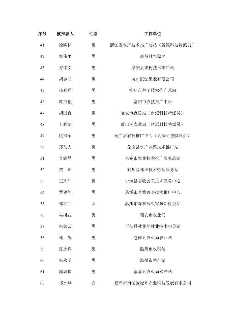 2007年浙江省农业科技成果转化推广奖评选结果_第3页