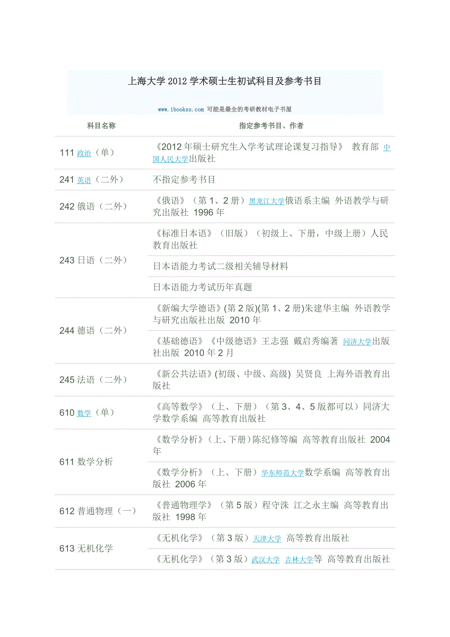 2012上海大学考研专业课指定参考书目_第1页