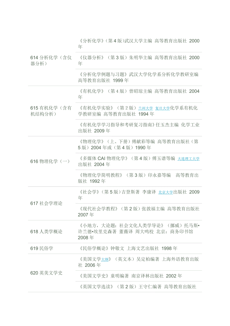 2012上海大学考研专业课指定参考书目_第2页