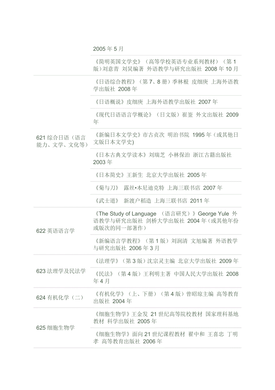 2012上海大学考研专业课指定参考书目_第3页