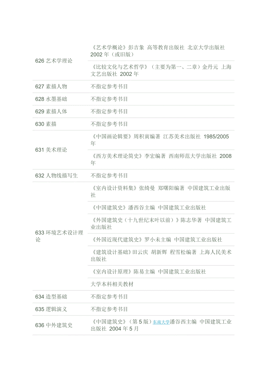 2012上海大学考研专业课指定参考书目_第4页