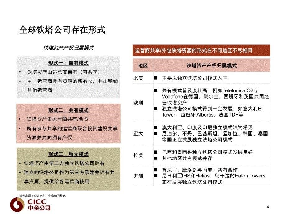 国际铁塔公司概况和案例_第5页