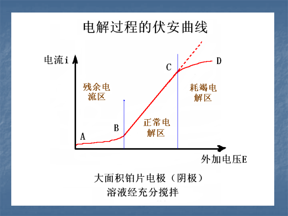 伏安分析法复习资料_第4页