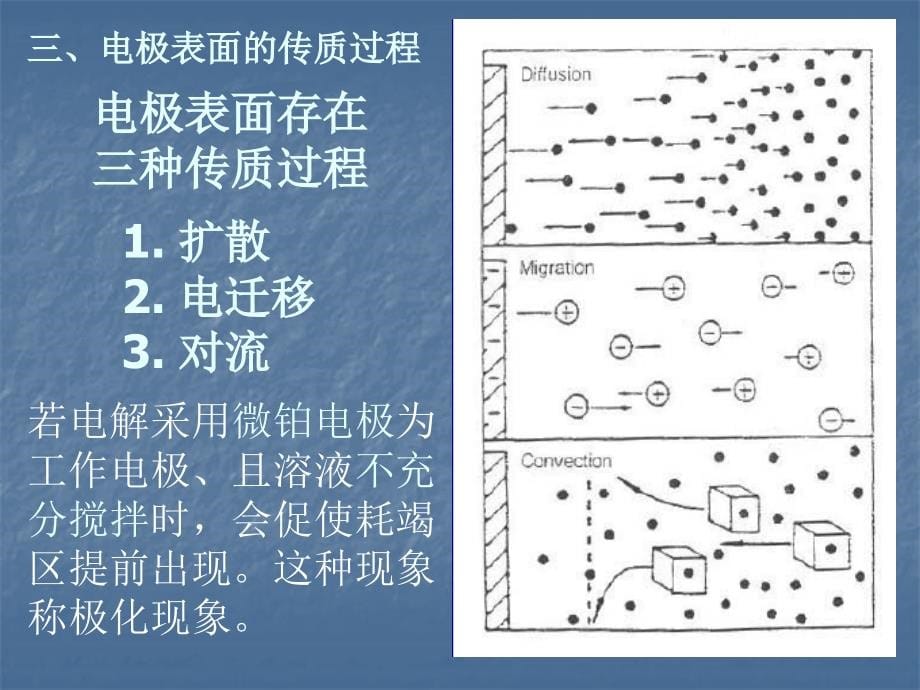 伏安分析法复习资料_第5页