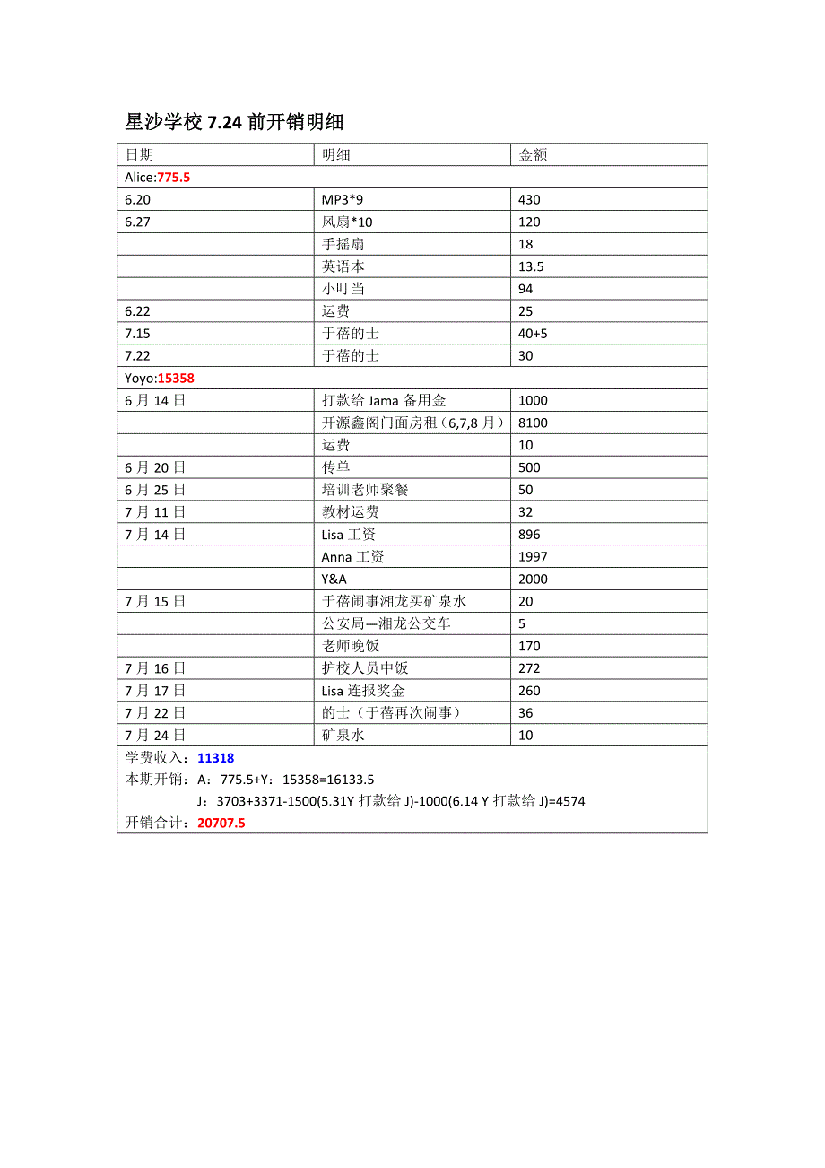 2013年星沙学校开销_第4页