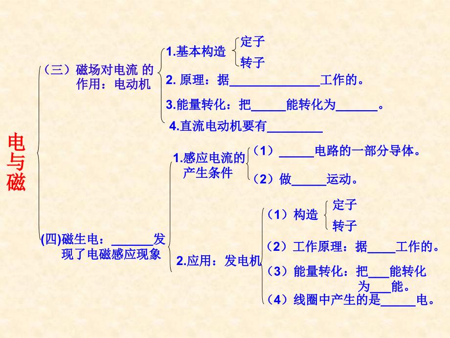 人教版九年级物理《电与磁》复习课件_第3页