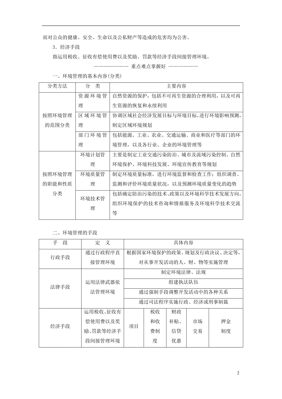 2017-2018学年高中地理第四单元环境管理与全球行动第一节环境管理教学案鲁教版选修_第2页