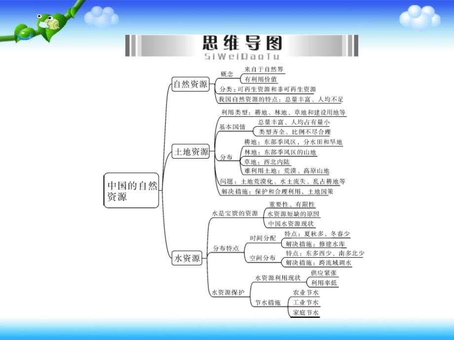 中考专题复习课件：专题12 中国的自然资源_第3页