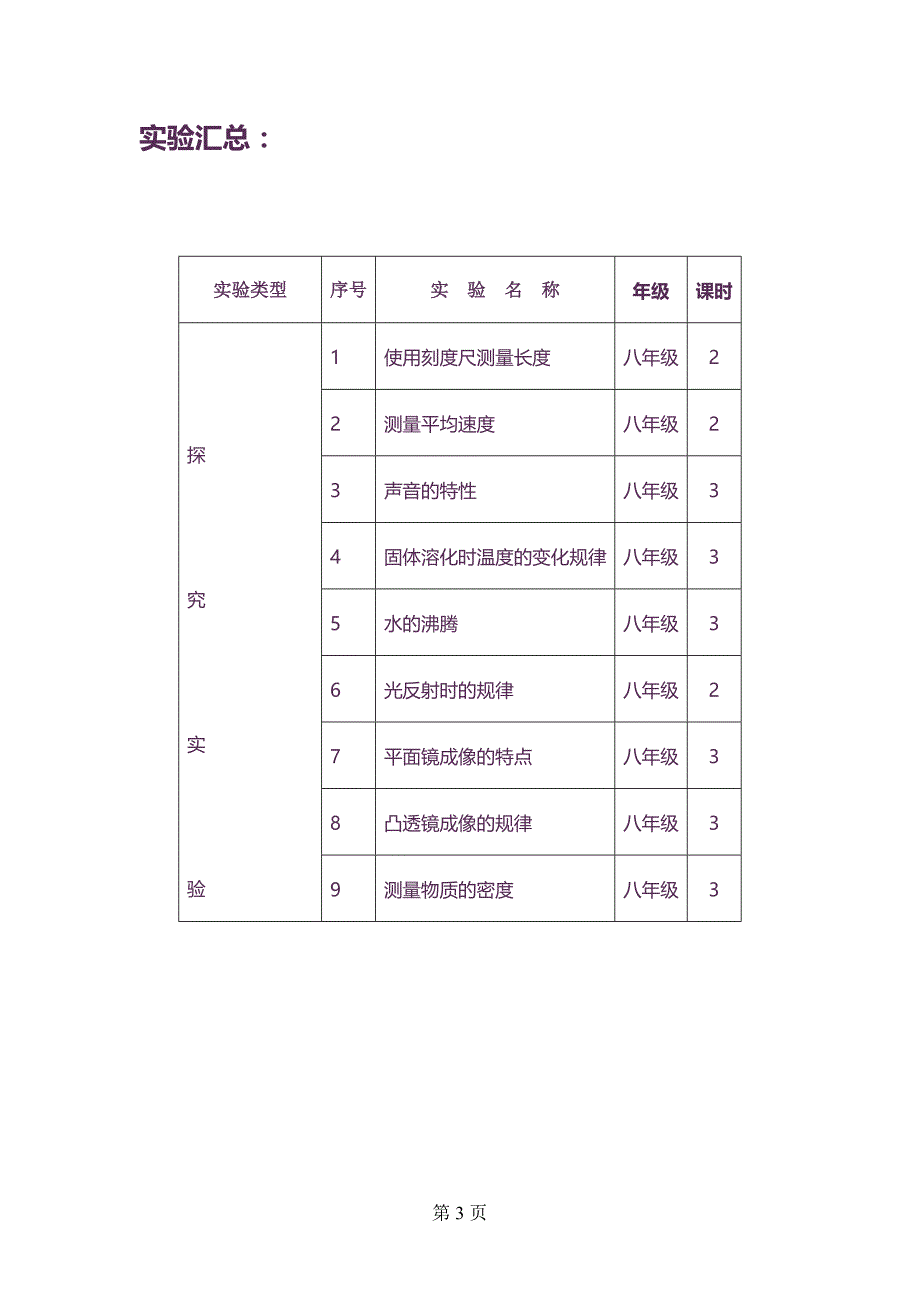 新人教版八年级物理上册实验教案_第3页