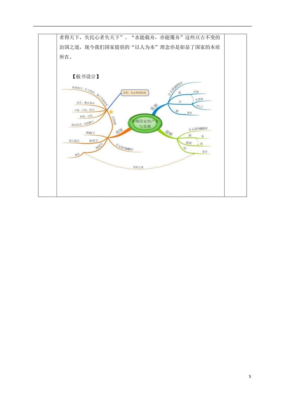 2017-2018学年七年级历史上册第4课早期国家的产生和发展教案2新人教版_第5页