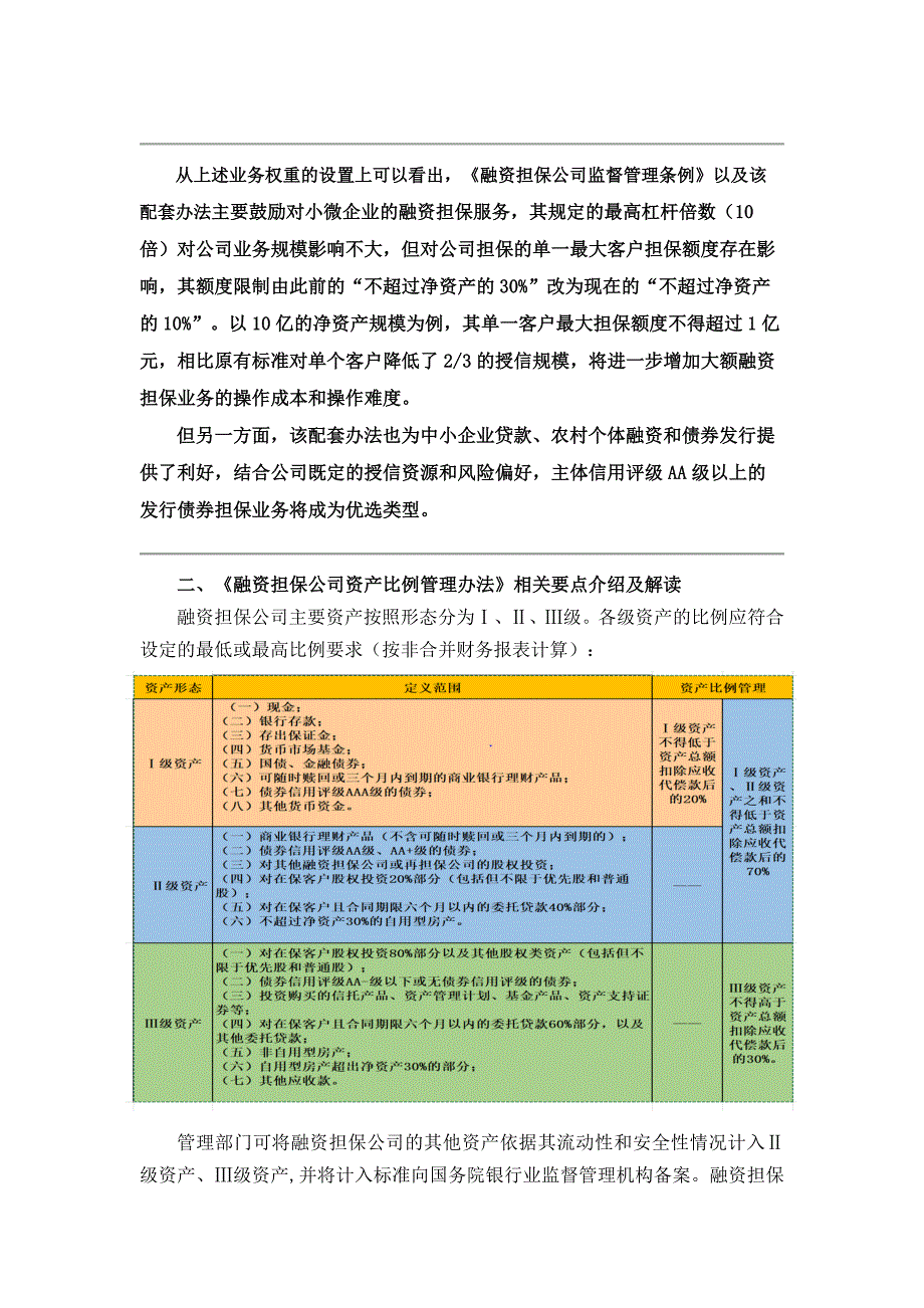 融资担保新规及四项配套制度解读.docx_第3页