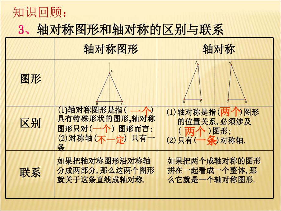 河北省平泉县第四中学《2.1轴对称》课件6人教版八年级上.ppt_第3页