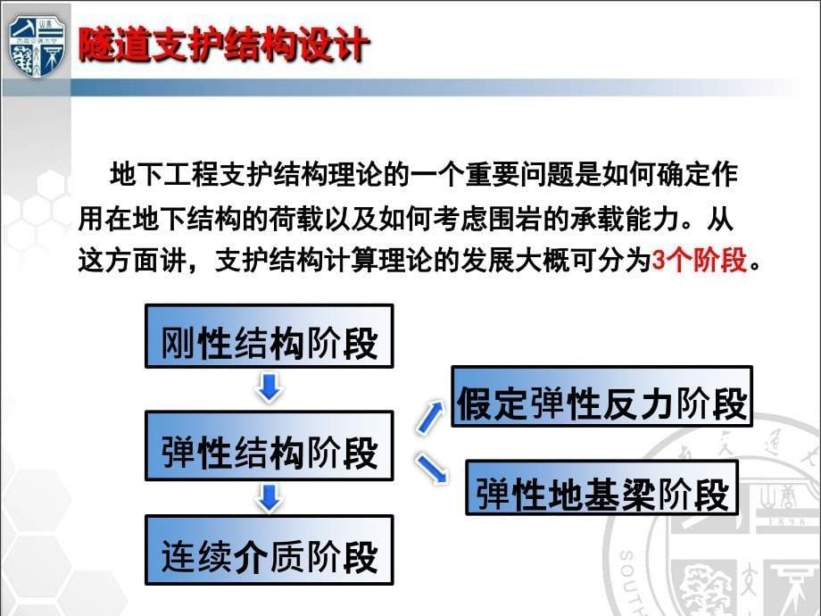 隧道工程(第五讲-隧道支护结构设计).ppt_第5页