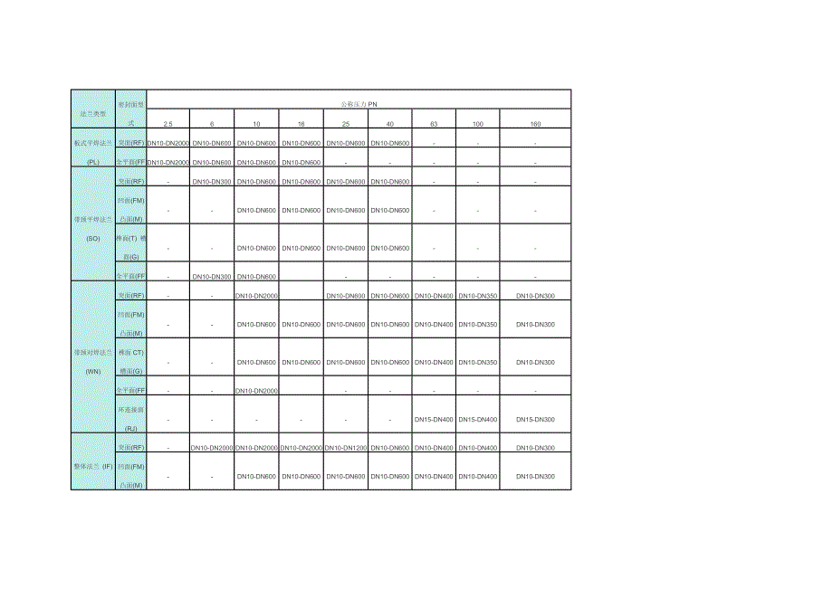 法兰类型代号...doc_第2页