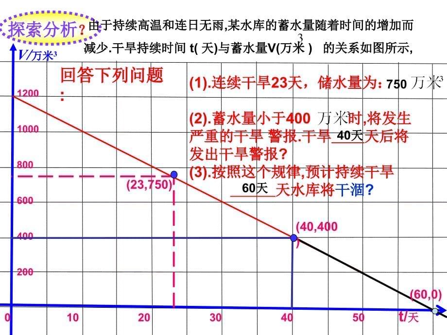 6.5一次函数图象的应用（3） 课件（北师大版八年级上册）.ppt_第5页