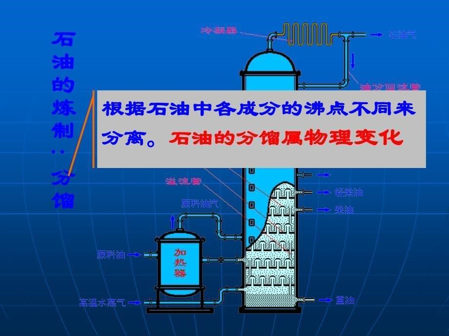 7.3燃料的合理利用与开发（课时2）课件新人教版九年级化学上）.ppt_第5页