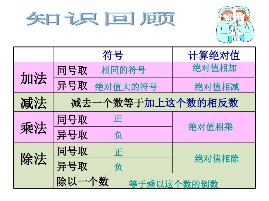 有理数的混合运算 课件（1）（湘教版七年级上）.ppt_第3页